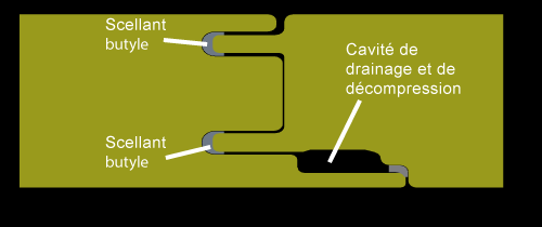 Une variété de motifs