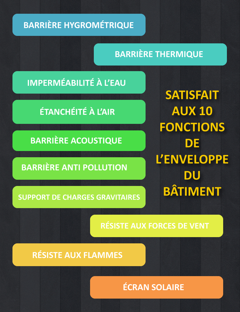 liste des fonctionnalités