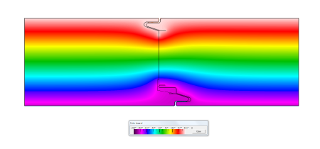 Une variété de motifs